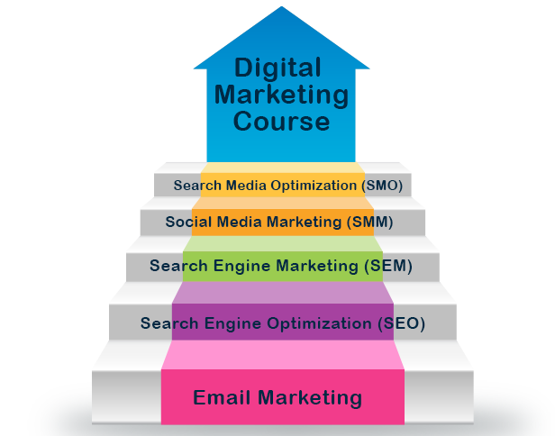 digital marketing course image