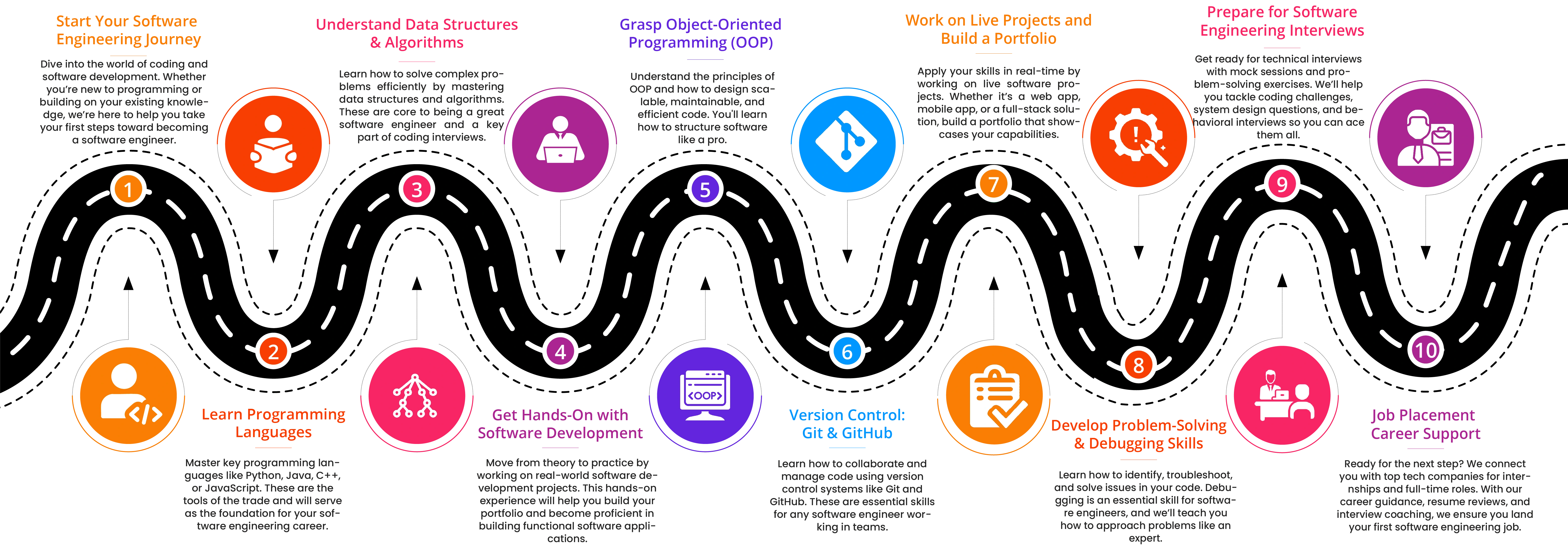 Roadmap